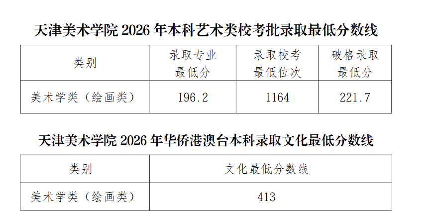 艺术类校考分数线 艺术类校考分数线
