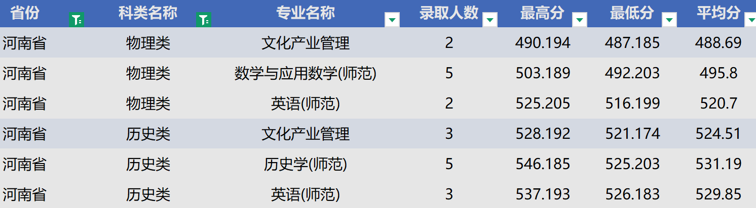 河北民族师范学院在河南分数线 河北民族师范学院在河南分数线