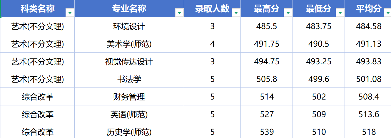 河北民族师范学院2026在山东分数线 河北民族师范学院2026在山东分数线